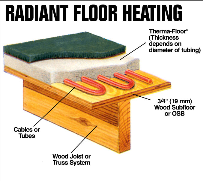 CES Radient Floor Heating